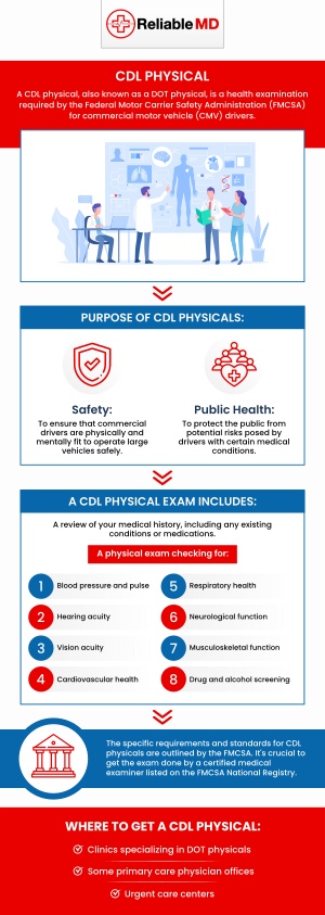 Maintaining your Commercial Driver License (CDL) requires passing a CDL physical exam to ensure you're fit to operate commercial vehicles safely. At Reliable MD Primary Care, our dedicated team conducts comprehensive medical examinations to assess your overall health, vision, hearing, and physical capabilities, adhering to federal regulations. For more information, contact us today or book an appointment online. We are conveniently located at 2801 Fruitville Rd Unit 140, Sarasota, FL 34237. Maintaining your Commercial Driver License (CDL) requires passing a CDL physical exam to ensure you're fit to operate commercial vehicles safely. At Reliable MD Primary Care, our dedicated team conducts comprehensive medical examinations to assess your overall health, vision, hearing, and physical capabilities, adhering to federal regulations. For more information, contact us today or book an appointment online. We are conveniently located at 2801 Fruitville Rd Unit 140, Sarasota, FL 34237.