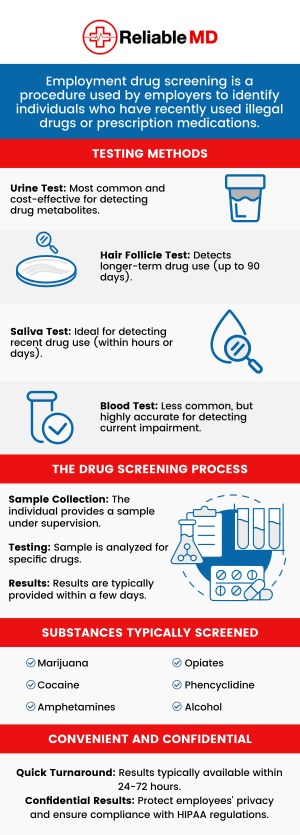 Pre-employment drug testing enables employers to make the best hiring decisions possible and helps avoid employees who may use drugs at work. For more information, contact us today at Reliable MD or book an appointment online. We are conveniently located at 2801 Fruitville Rd Unit 140, Sarasota, FL 34237.