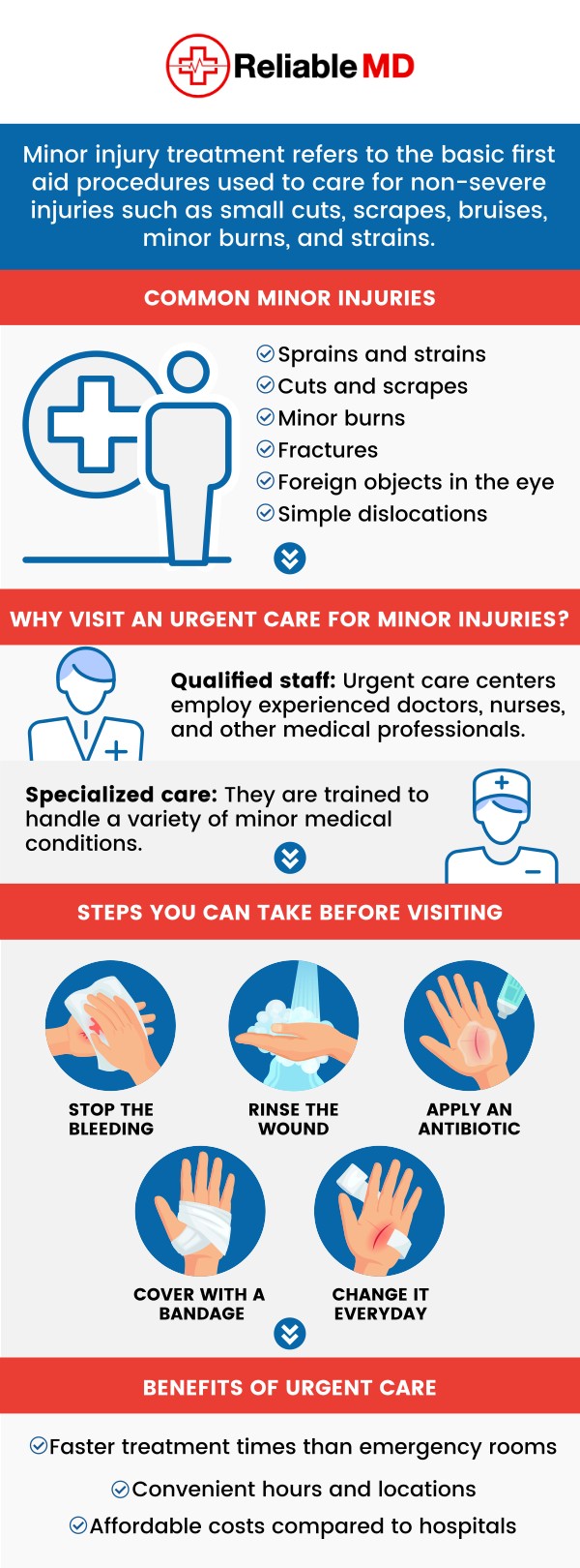 When injuries go untreated, they can lead to long-term health issues, persistent discomfort, and disability. In some situations, untreated injuries can be fatal, especially if they entail infections, fractures, or internal damage. If you experience any kind of injury, visit us at Reliable MD to get specialized care. For more information, contact us today or book an appointment online. We are conveniently located at 2801 Fruitville Rd Unit 140, Sarasota, FL 34237. When injuries go untreated, they can lead to long-term health issues, persistent discomfort, and disability. In some situations, untreated injuries can be fatal, especially if they entail infections, fractures, or internal damage. If you experience any kind of injury, visit us at Reliable MD to get specialized care. For more information, contact us today or book an appointment online. We are conveniently located at 2801 Fruitville Rd Unit 140, Sarasota, FL 34237.