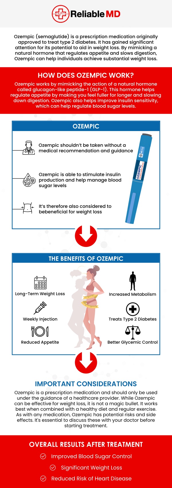 Ozempic is a prescription medication for type 2 diabetes that is used combined with a healthy diet and exercise to prevent blood sugar spikes and slow digestion, resulting in decreased hunger and weight loss. It controls hormones that control appetite and fullness. The monthly cost of Ozempic without insurance typically ranges from $800 to $1,300. The cost of Ozempic varies according to insurance coverage, dosage, and drugstore pricing. If you are interested in Ozempic for weight loss, visit our medical professionals at Reliable MD for a proper consultation. For more information, contact us or schedule an appointment online. We are conveniently located at 2801 Fruitville Rd Unit 140, Sarasota, FL 34237. Ozempic is a prescription medication for type 2 diabetes that is used combined with a healthy diet and exercise to prevent blood sugar spikes and slow digestion, resulting in decreased hunger and weight loss. It controls hormones that control appetite and fullness. The monthly cost of Ozempic without insurance typically ranges from $800 to $1,300. The cost of Ozempic varies according to insurance coverage, dosage, and drugstore pricing. If you are interested in Ozempic for weight loss, visit our medical professionals at Reliable MD for a proper consultation. For more information, contact us or schedule an appointment online. We are conveniently located at 2801 Fruitville Rd Unit 140, Sarasota, FL 34237.