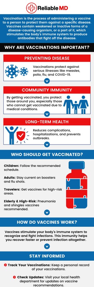 While you can gain immunity through the contraction of a disease, a safer alternative is building up immunity through structured vaccinations. At Reliable MD, we provide safe and effective immunizations and vaccinations at every stage of life. Contact us today for more information about our immunization and vaccination services or book an appointment online. We are conveniently located at 2801 Fruitville Rd Unit 140, Sarasota, FL 34237.