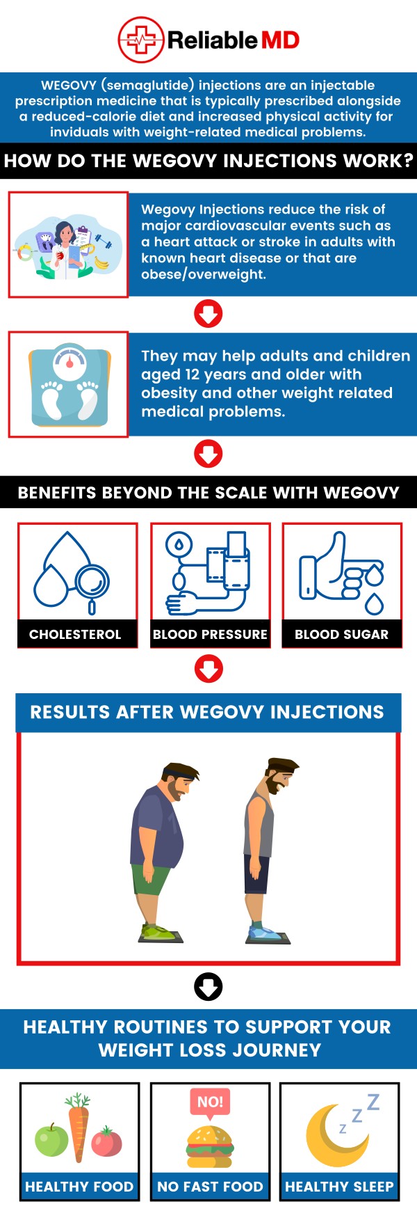 Common questions asked by patients: How does Wegovy help with weight loss? How fast do you lose weight on Wegovy? How much does Wegovy cost? How much weight can you lose monthly with Wegovy? What should I do if I miss a dose of Wegovy? Achieve your weight loss goals with Wegovy for medical weight loss at Reliable MD in Sarasota, FL. Our team provides personalized care to help you manage your weight effectively. Visit us today to start your journey toward a healthier you! For more information, contact us or schedule an appointment online. We are conveniently located at 2801 Fruitville Rd Unit 140, Sarasota, FL 34237. We serve patients in Sarasota County on Fruitville Rd, which is close to Whitfield Ave, Bee Ridge Rd, Lockwood Ridge Rd, and beyond! We also provide telehealth services, serving the entire state of Florida. Common questions asked by patients: How does Wegovy help with weight loss? How fast do you lose weight on Wegovy? How much does Wegovy cost? How much weight can you lose monthly with Wegovy? What should I do if I miss a dose of Wegovy?
Achieve your weight loss goals with Wegovy for medical weight loss at Reliable MD in Sarasota, FL. Our team provides personalized care to help you manage your weight effectively. Visit us today to start your journey toward a healthier you! For more information, contact us or schedule an appointment online. We are conveniently located at 2801 Fruitville Rd Unit 140, Sarasota, FL 34237. We serve patients in Sarasota County on Fruitville Rd, which is close to Whitfield Ave, Bee Ridge Rd, Lockwood Ridge Rd, and beyond! We also provide telehealth services, serving the entire state of Florida.