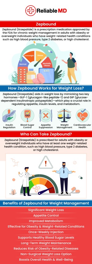 Common questions asked by patients: How does Zepbound work for weight loss? What are the benefits of using Zepbound for weight loss? How much weight can you lose on Zepbound in a month? Is Zepbound FDA approved for weight loss? Achieve lasting weight loss with Zepbound for medical weight loss at Reliable MD in Sarasota, FL. Our team provides personalized treatment plans to help you reach your health goals effectively. Start your journey today with expert guidance and support! For more information, contact us or schedule an appointment online. We are conveniently located at 2801 Fruitville Rd Unit 140, Sarasota, FL 34237. We serve patients in Sarasota County on Fruitville Rd, which is close to Whitfield Ave, Bee Ridge Rd, Lockwood Ridge Rd, and beyond! We also provide telehealth services, serving the entire state of Florida. Common questions asked by patients: How does Zepbound work for weight loss? What are the benefits of using Zepbound for weight loss? How much weight can you lose on Zepbound in a month? Is Zepbound FDA approved for weight loss?
Achieve lasting weight loss with Zepbound for medical weight loss at Reliable MD in Sarasota, FL. Our team provides personalized treatment plans to help you reach your health goals effectively. Start your journey today with expert guidance and support! For more information, contact us or schedule an appointment online. We are conveniently located at 2801 Fruitville Rd Unit 140, Sarasota, FL 34237. We serve patients in Sarasota County on Fruitville Rd, which is close to Whitfield Ave, Bee Ridge Rd, Lockwood Ridge Rd, and beyond! We also provide telehealth services, serving the entire state of Florida.