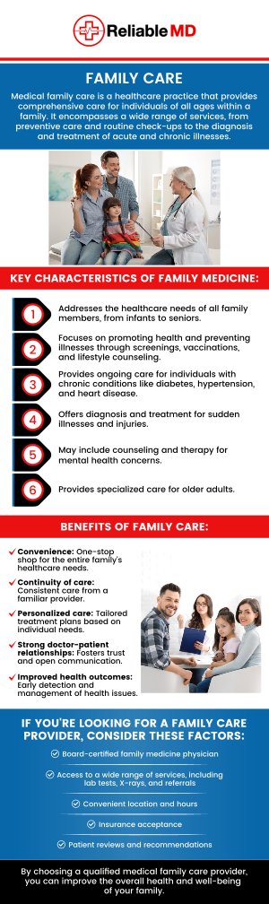 Family doctors are primary care physicians who provide ongoing medical care for individuals of all ages, from children to seniors. At Reliable MD, our family doctors are now accepting new patients and are dedicated to building long-term relationships that support your overall health. With a compassionate and patient-focused approach, our professional team ensures your family receives the personalized attention and care you deserve. For more information, please contact us or schedule an appointment online. We are conveniently located at 2801 Fruitville Rd Unit 140, Sarasota, FL 34237. Family doctors are primary care physicians who provide ongoing medical care for individuals of all ages, from children to seniors. At Reliable MD, our family doctors are now accepting new patients and are dedicated to building long-term relationships that support your overall health. With a compassionate and patient-focused approach, our professional team ensures your family receives the personalized attention and care you deserve. For more information, please contact us or schedule an appointment online. We are conveniently located at 2801 Fruitville Rd Unit 140, Sarasota, FL 34237.