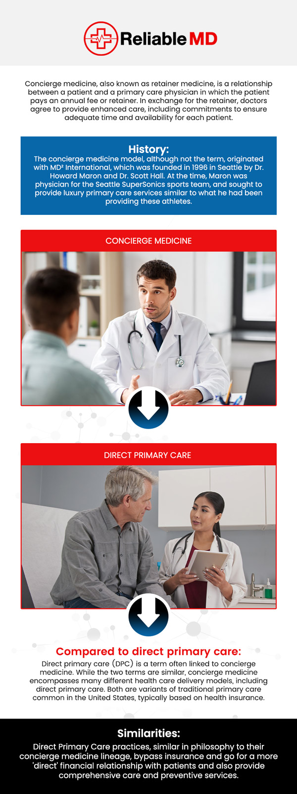 Choosing a concierge doctor offers personalized, comprehensive healthcare tailored to your individual needs. Dr. Carlos Levy, MD, a board-certified physician at Reliable MD, provides concierge care that prioritizes your health and well-being. Our team offers exclusive access to high-quality care, where your health is always the top priority. For more information, contact us today or book an appointment online. We are conveniently located at 2801 Fruitville Rd Unit 140, Sarasota, FL 34237. Choosing a concierge doctor offers personalized, comprehensive healthcare tailored to your individual needs. Dr. Carlos Levy, MD, a board-certified physician at Reliable MD, provides concierge care that prioritizes your health and well-being. Our team offers exclusive access to high-quality care, where your health is always the top priority. For more information, contact us today or book an appointment online. We are conveniently located at 2801 Fruitville Rd Unit 140, Sarasota, FL 34237.