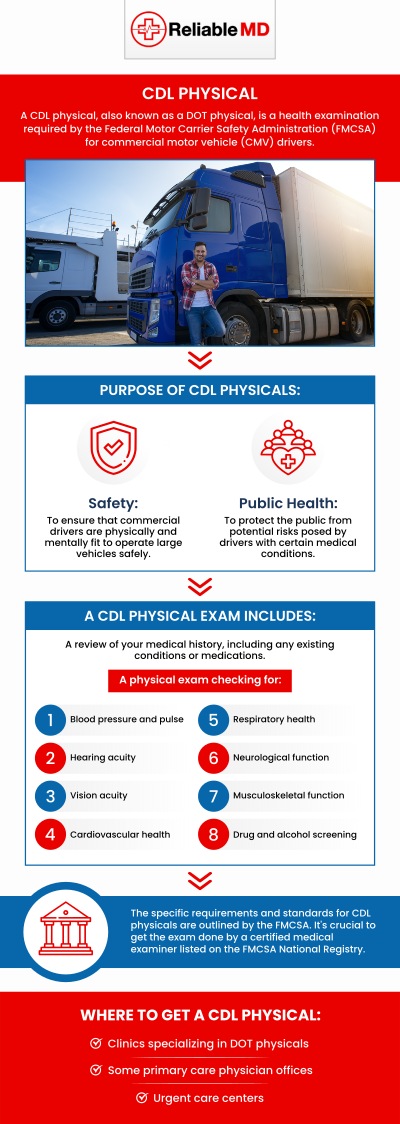 When applying for a Commercial Driver’s License (CDL), meeting blood pressure requirements is a critical part of the medical exam. Dr. Carlos Levy at Reliable MD offers professional guidance and medical evaluations to ensure that your blood pressure is within the acceptable range for CDL certification. Our team works with each patient to develop a personalized care plan, helping them maintain healthy blood pressure levels for safe driving and a successful CDL exam. For more information, contact us today or book an appointment online. We are conveniently located at 2801 Fruitville Rd Unit 140, Sarasota, FL 34237. When applying for a Commercial Driver’s License (CDL), meeting blood pressure requirements is a critical part of the medical exam. Dr. Carlos Levy at Reliable MD offers professional guidance and medical evaluations to ensure that your blood pressure is within the acceptable range for CDL certification. Our team works with each patient to develop a personalized care plan, helping them maintain healthy blood pressure levels for safe driving and a successful CDL exam. For more information, contact us today or book an appointment online. We are conveniently located at 2801 Fruitville Rd Unit 140, Sarasota, FL 34237.