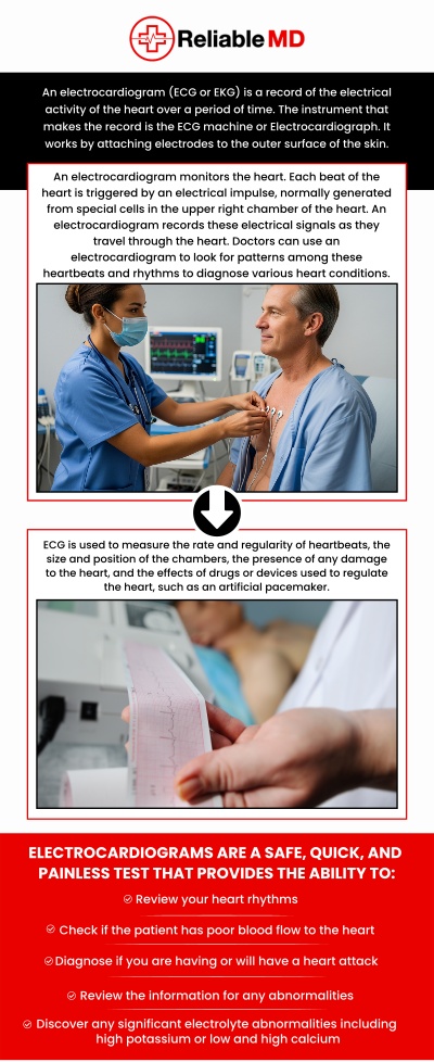 EKG testing is a noninvasive heart screening service that records the heart’s electrical activity to help evaluate heart rhythm and function. This quick test can provide important information about cardiovascular health and may be recommended as part of a routine evaluation or when certain symptoms are present. At Reliable MD, our team provides EKG testing in Sarasota, FL with a focus on accurate results and patient-centered care. Led by board-certified Dr. Carlos Levy, our team helps patients better understand their heart health through comprehensive evaluations and personalized medical guidance. For more information, please contact us or schedule an appointment online. We are conveniently located at 2801 Fruitville Rd Unit 140, Sarasota, FL 34237.