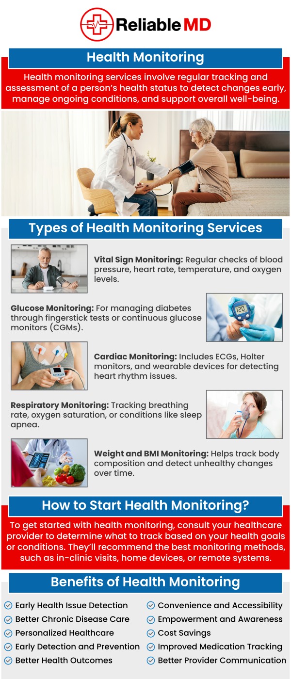Common questions asked by patients: What is health monitoring and why is it important? What health factors are commonly tracked through health monitoring? How can health monitoring support preventive healthcare? Who can benefit from regular health monitoring services? Health monitoring helps track important aspects of your health, identify potential concerns, and support preventive care through regular evaluations. It provides valuable insights that can help guide personalized healthcare decisions and promote long-term wellness. Dr. Carlos Levy, MD, at Reliable MD, offers comprehensive health monitoring services to help patients in Sarasota, FL stay informed about their overall health. For more information, contact us today or book an appointment online. We are conveniently located at 2801 Fruitville Rd Unit 140, Sarasota, FL 34237. Common questions asked by patients: What is health monitoring and why is it important? What health factors are commonly tracked through health monitoring? How can health monitoring support preventive healthcare? Who can benefit from regular health monitoring services?
Health monitoring helps track important aspects of your health, identify potential concerns, and support preventive care through regular evaluations. It provides valuable insights that can help guide personalized healthcare decisions and promote long-term wellness. Dr. Carlos Levy, MD, at Reliable MD, offers comprehensive health monitoring services to help patients in Sarasota, FL stay informed about their overall health. For more information, contact us today or book an appointment online. We are conveniently located at 2801 Fruitville Rd Unit 140, Sarasota, FL 34237.