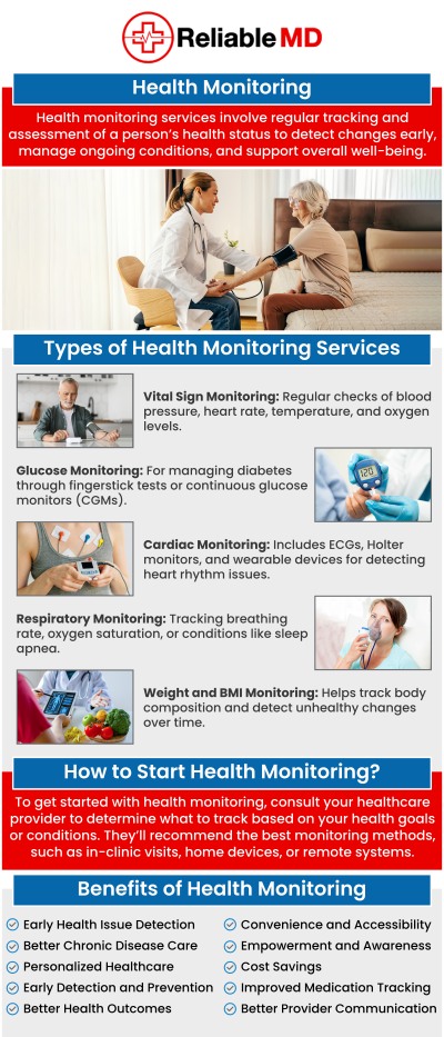 Common questions asked by patients: What is health monitoring and why is it important? What health factors are commonly tracked through health monitoring? How can health monitoring support preventive healthcare? Who can benefit from regular health monitoring services? Health monitoring helps track important aspects of your health, identify potential concerns, and support preventive care through regular evaluations. It provides valuable insights that can help guide personalized healthcare decisions and promote long-term wellness. Dr. Carlos Levy, MD, at Reliable MD, offers comprehensive health monitoring services to help patients in Sarasota, FL stay informed about their overall health. For more information, contact us today or book an appointment online. We are conveniently located at 2801 Fruitville Rd Unit 140, Sarasota, FL 34237. Common questions asked by patients: What is health monitoring and why is it important? What health factors are commonly tracked through health monitoring? How can health monitoring support preventive healthcare? Who can benefit from regular health monitoring services?
Health monitoring helps track important aspects of your health, identify potential concerns, and support preventive care through regular evaluations. It provides valuable insights that can help guide personalized healthcare decisions and promote long-term wellness. Dr. Carlos Levy, MD, at Reliable MD, offers comprehensive health monitoring services to help patients in Sarasota, FL stay informed about their overall health. For more information, contact us today or book an appointment online. We are conveniently located at 2801 Fruitville Rd Unit 140, Sarasota, FL 34237.