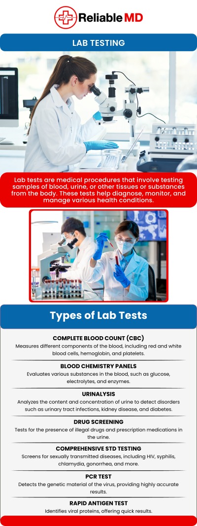 Lab testing plays an important role in evaluating overall health, identifying potential medical concerns, and monitoring existing conditions. At Reliable MD in Sarasota, FL, Dr. Carlos Levy, MD, and our dedicated team provide personalized lab testing services tailored to each patient's healthcare needs. We carefully evaluate medical history, symptoms, and individual risk factors to recommend appropriate laboratory testing. Our goal is to help patients identify health concerns early, understand their laboratory findings, and maintain better long-term wellness. For more information, please contact us or schedule an appointment online. We are conveniently located at 2801 Fruitville Rd Unit 140, Sarasota, FL 34237. Lab testing plays an important role in evaluating overall health, identifying potential medical concerns, and monitoring existing conditions. At Reliable MD in Sarasota, FL, Dr. Carlos Levy, MD, and our dedicated team provide personalized lab testing services tailored to each patient's healthcare needs. We carefully evaluate medical history, symptoms, and individual risk factors to recommend appropriate laboratory testing. Our goal is to help patients identify health concerns early, understand their laboratory findings, and maintain better long-term wellness. For more information, please contact us or schedule an appointment online. We are conveniently located at 2801 Fruitville Rd Unit 140, Sarasota, FL 34237.